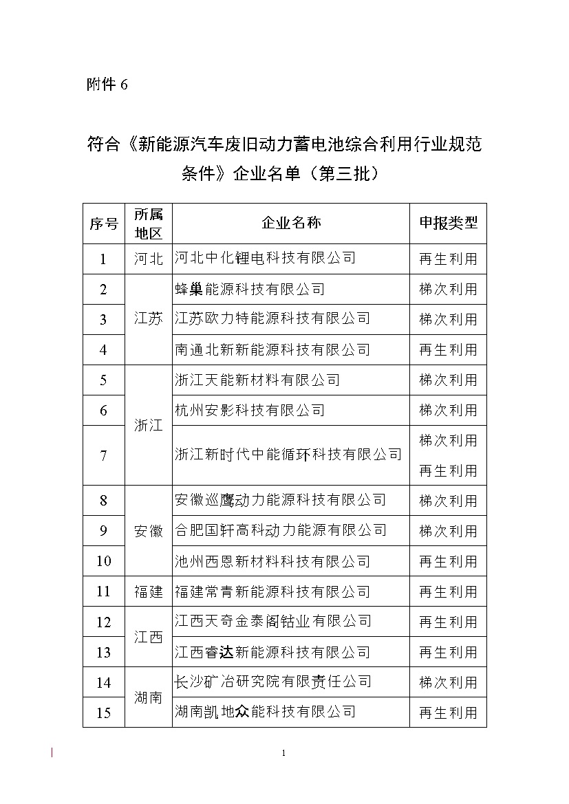 破局與重構(gòu) 從工信部新一批規(guī)范企業(yè)名單看新能源汽車(chē)電附件回收利用的深水區(qū)